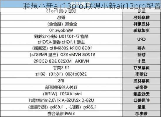 联想小新air13pro,联想小新air13pro配置