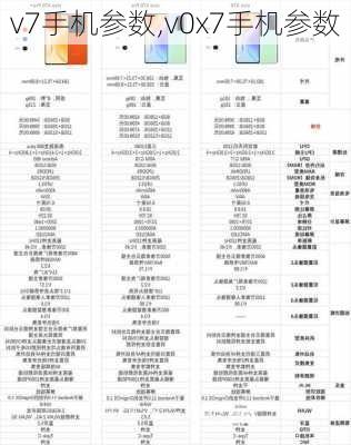 v7手机参数,v0x7手机参数