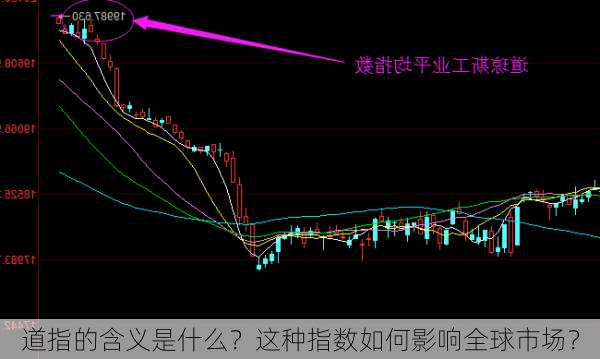 道指的含义是什么？这种指数如何影响全球市场？