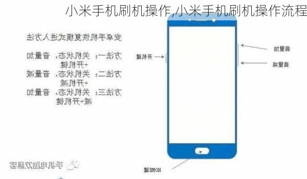 小米手机刷机操作,小米手机刷机操作流程