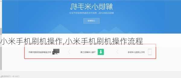 小米手机刷机操作,小米手机刷机操作流程