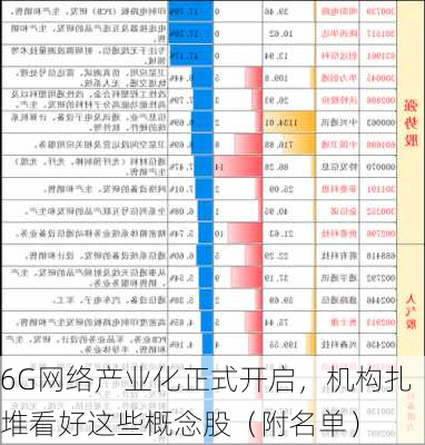 6G网络产业化正式开启，机构扎堆看好这些概念股（附名单）