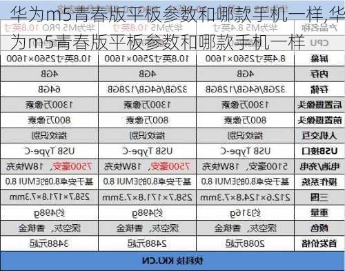 华为m5青春版平板参数和哪款手机一样,华为m5青春版平板参数和哪款手机一样