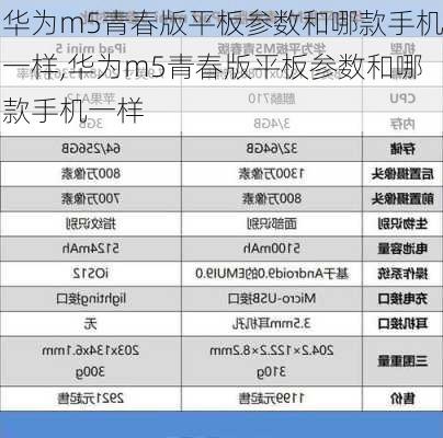 华为m5青春版平板参数和哪款手机一样,华为m5青春版平板参数和哪款手机一样