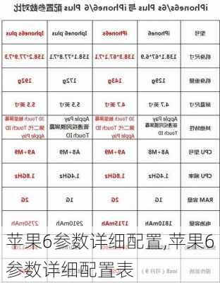 苹果6参数详细配置,苹果6参数详细配置表