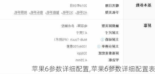 苹果6参数详细配置,苹果6参数详细配置表
