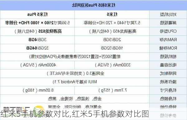 红米5手机参数对比,红米5手机参数对比图