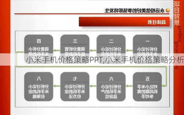 小米手机价格策略PPT,小米手机价格策略分析