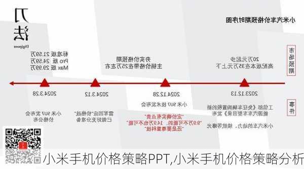 小米手机价格策略PPT,小米手机价格策略分析