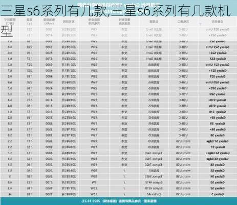 三星s6系列有几款,三星s6系列有几款机型