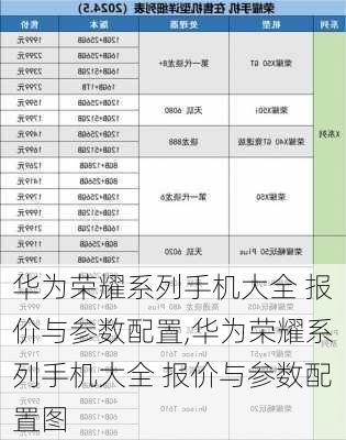 华为荣耀系列手机大全 报价与参数配置,华为荣耀系列手机大全 报价与参数配置图