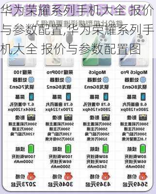 华为荣耀系列手机大全 报价与参数配置,华为荣耀系列手机大全 报价与参数配置图