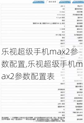 乐视超级手机max2参数配置,乐视超级手机max2参数配置表