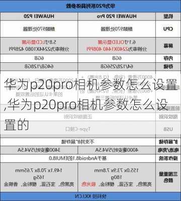 华为p20pro相机参数怎么设置,华为p20pro相机参数怎么设置的