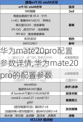 华为mate20pro配置参数详情,华为mate20pro的配置参数