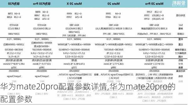 华为mate20pro配置参数详情,华为mate20pro的配置参数