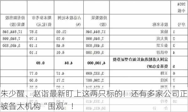 朱少醒、赵诣最新盯上这两只标的！还有多家公司正被各大机构“围观”！