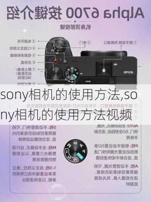 sony相机的使用方法,sony相机的使用方法视频