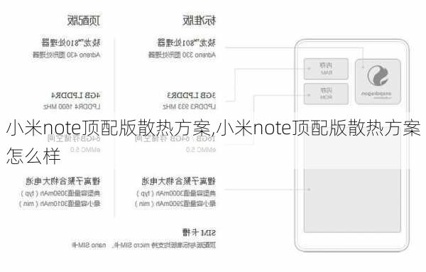 小米note顶配版散热方案,小米note顶配版散热方案怎么样