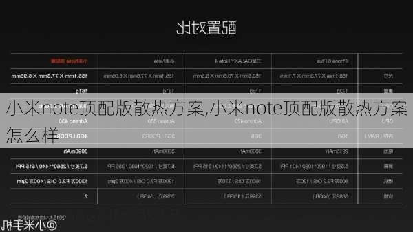 小米note顶配版散热方案,小米note顶配版散热方案怎么样