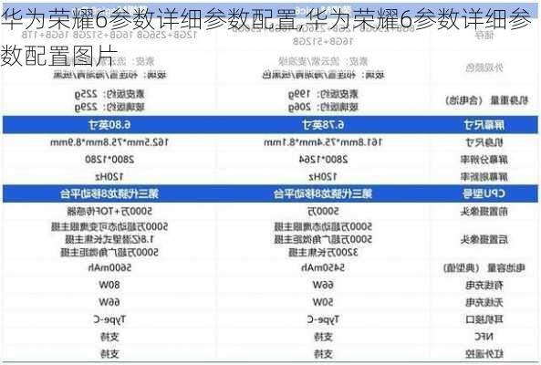 华为荣耀6参数详细参数配置,华为荣耀6参数详细参数配置图片