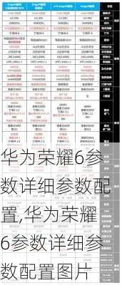 华为荣耀6参数详细参数配置,华为荣耀6参数详细参数配置图片