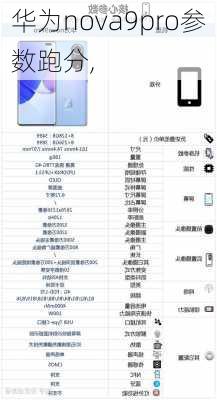 华为nova9pro参数跑分,