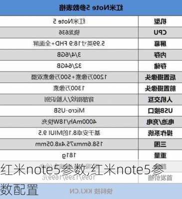 红米note5参数,红米note5参数配置