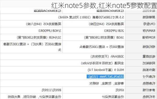 红米note5参数,红米note5参数配置