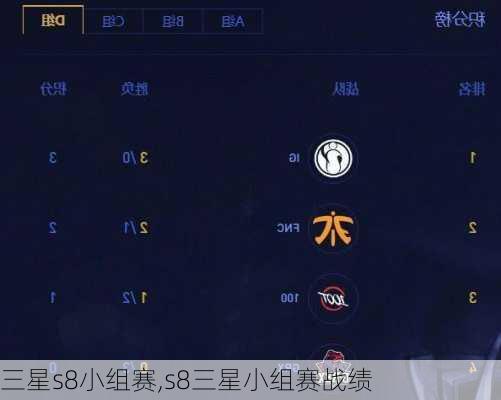 三星s8小组赛,s8三星小组赛战绩