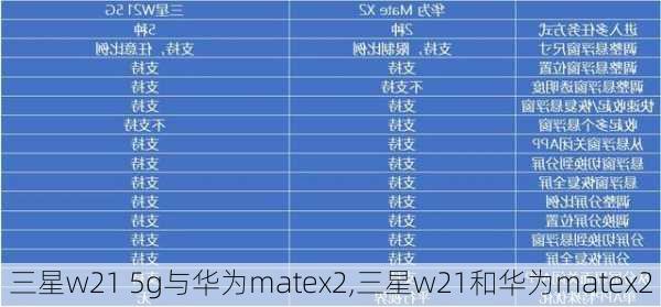 三星w21 5g与华为matex2,三星w21和华为matex2