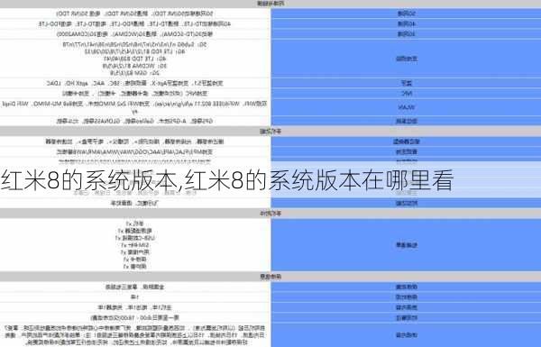 红米8的系统版本,红米8的系统版本在哪里看