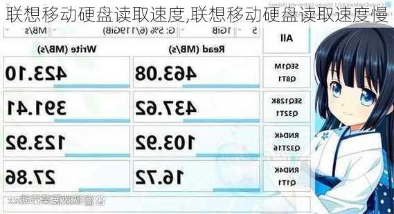 联想移动硬盘读取速度,联想移动硬盘读取速度慢