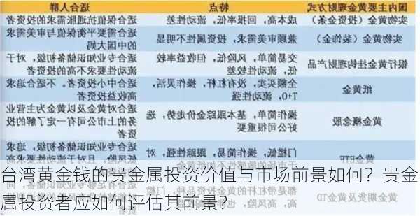 台湾黄金钱的贵金属投资价值与市场前景如何？贵金属投资者应如何评估其前景？