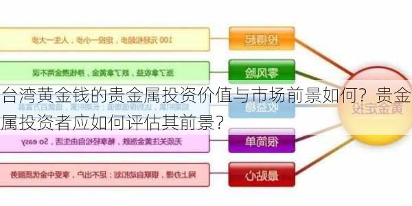 台湾黄金钱的贵金属投资价值与市场前景如何？贵金属投资者应如何评估其前景？