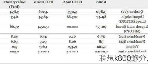 联想k800跑分,