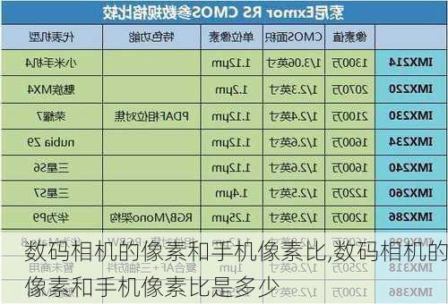 数码相机的像素和手机像素比,数码相机的像素和手机像素比是多少