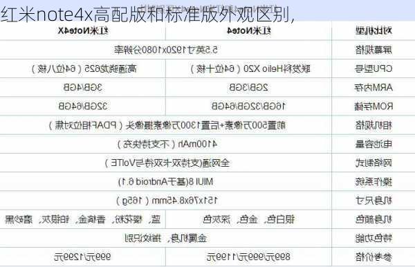 红米note4x高配版和标准版外观区别,