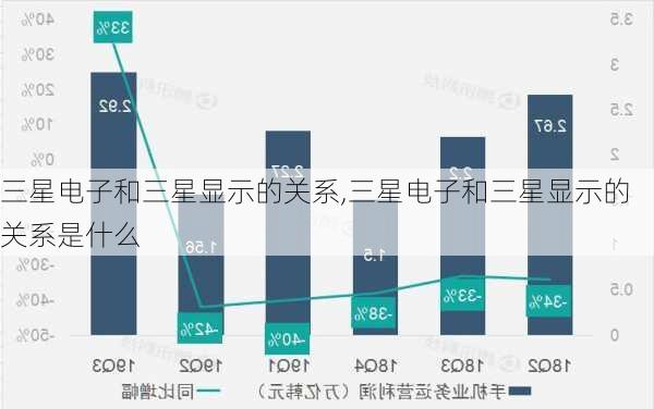 三星电子和三星显示的关系,三星电子和三星显示的关系是什么