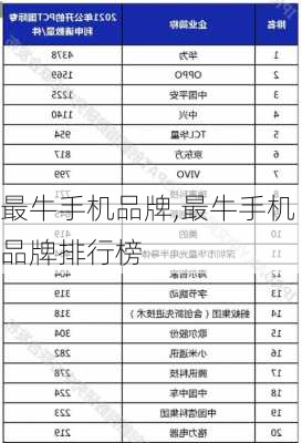 最牛手机品牌,最牛手机品牌排行榜