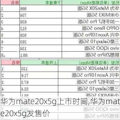 华为mate20x5g上市时间,华为mate20x5g发售价