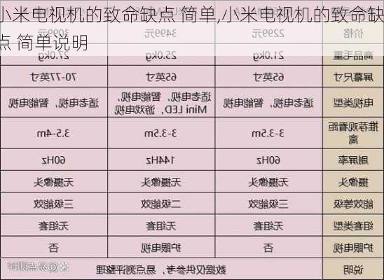 小米电视机的致命缺点 简单,小米电视机的致命缺点 简单说明