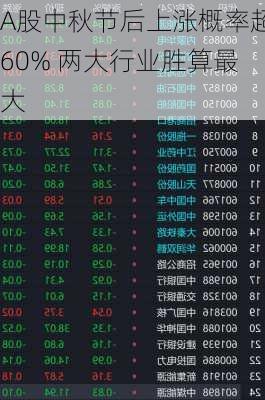 A股中秋节后上涨概率超60% 两大行业胜算最大