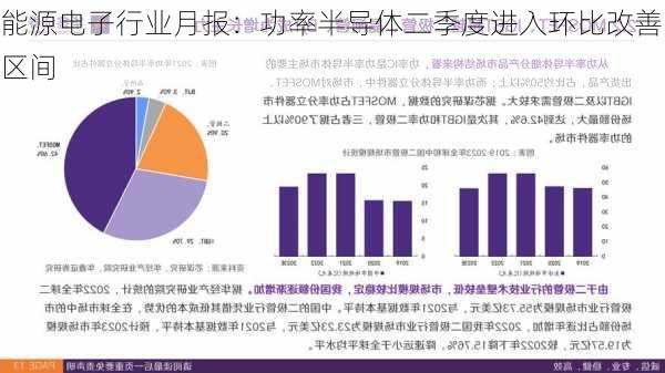 能源电子行业月报：功率半导体二季度进入环比改善区间