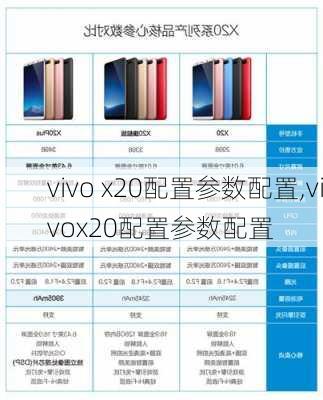 vivo x20配置参数配置,vivox20配置参数配置