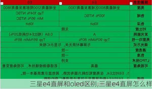 三星e4直屏和oled区别,三星e4直屏怎么样