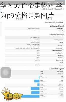 华为p9价格走势图,华为p9价格走势图片