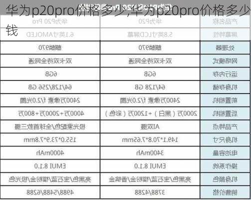 华为p20pro价格多少,华为p20pro价格多少钱