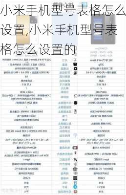 小米手机型号表格怎么设置,小米手机型号表格怎么设置的