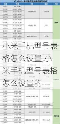 小米手机型号表格怎么设置,小米手机型号表格怎么设置的